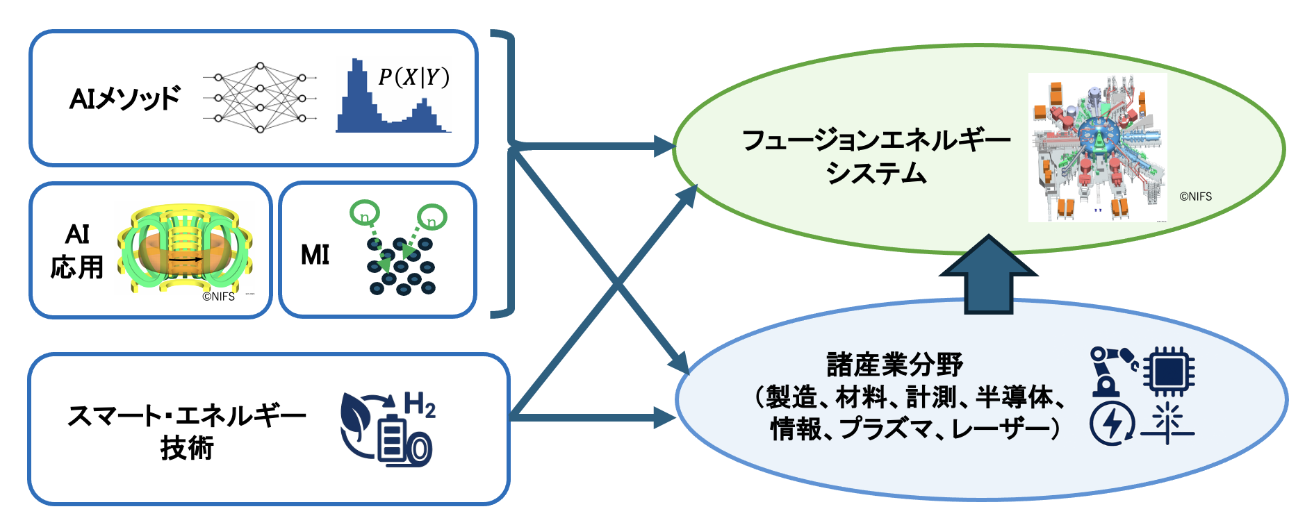 専門分科会概要